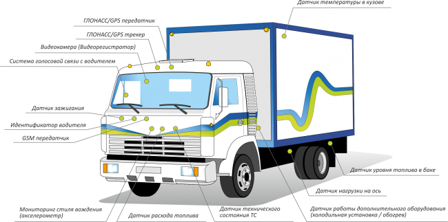 Спутниковый мониторинг грузового автотранспорта, контроль топлива